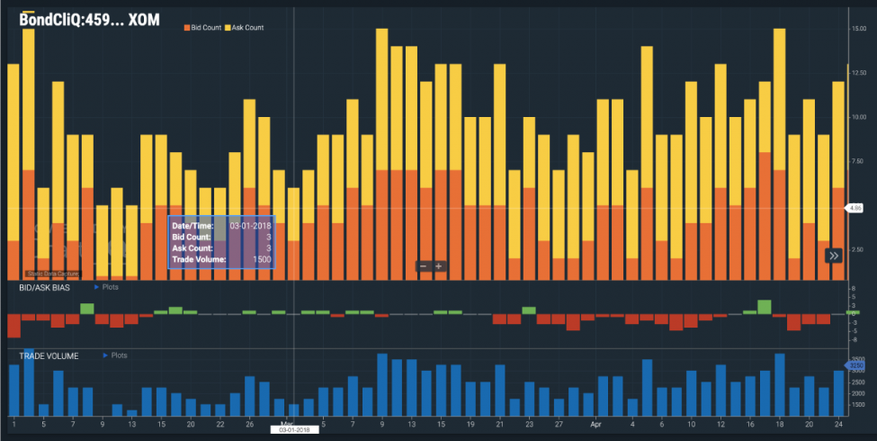 Chart displaying BondCliq data