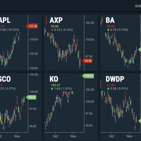 Catch Market Data with a Synchronized Chart Grid