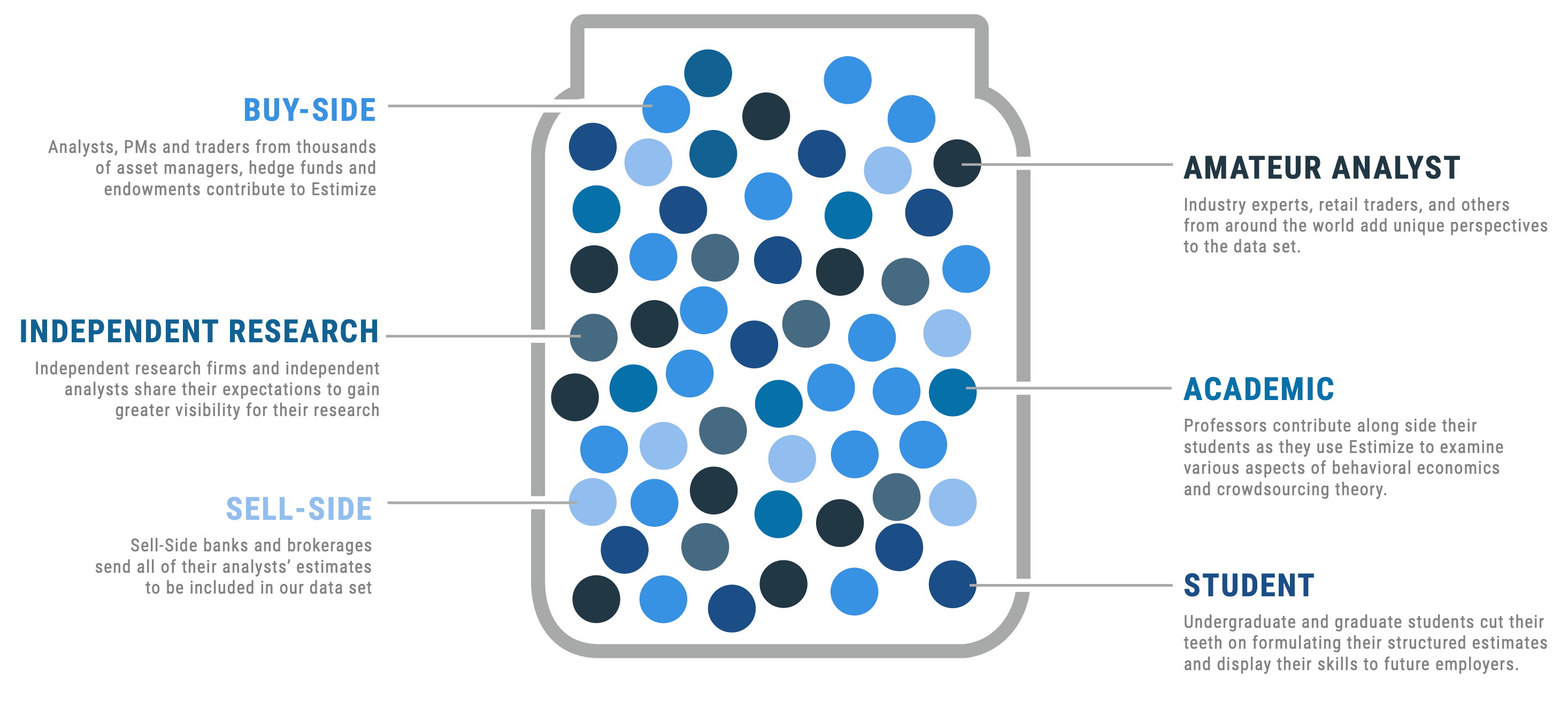 Estimize Visual Earnings Toolkit For ChartIQ Cosaic