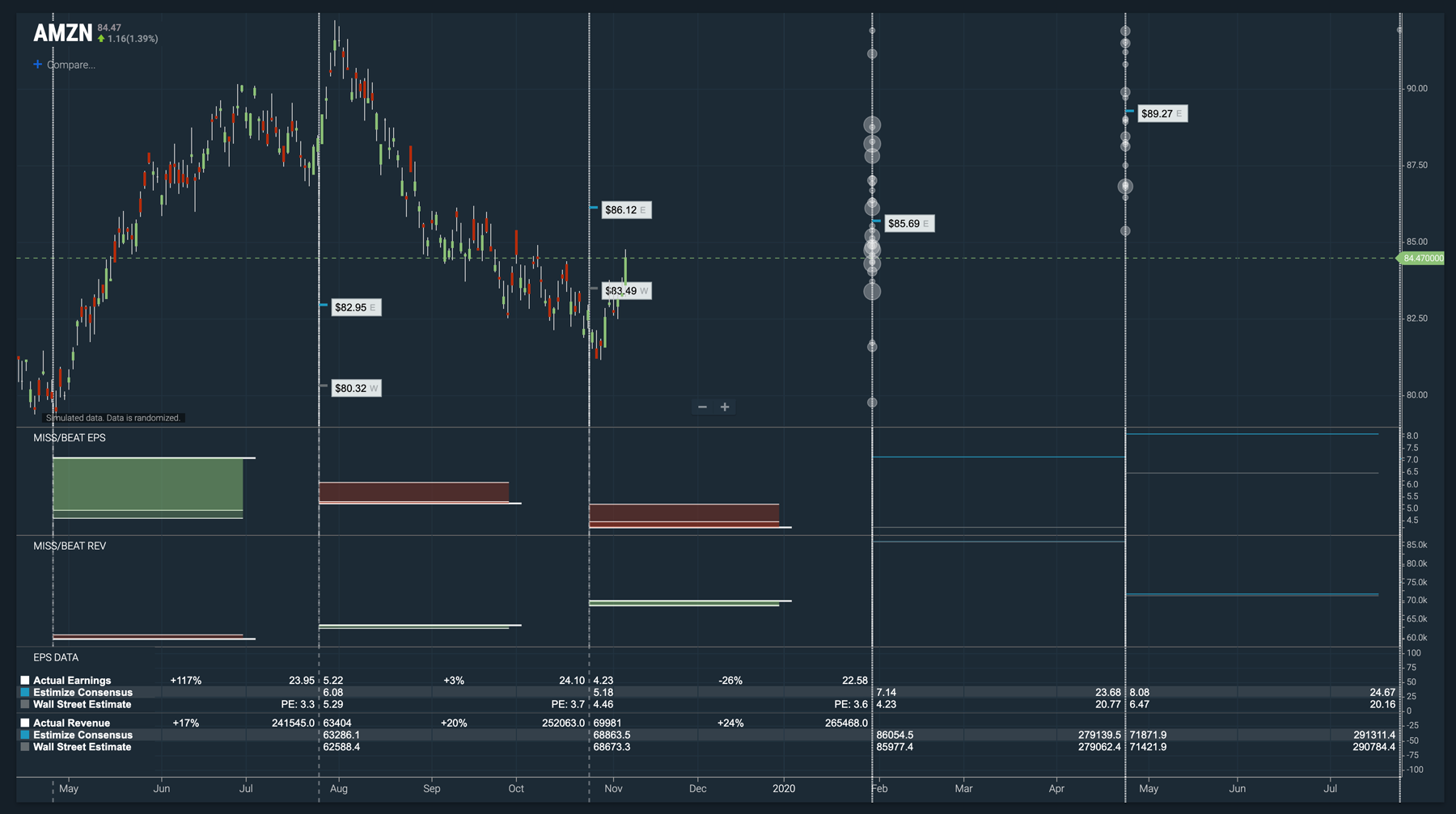 Estimize Visual Earnings Toolkit For ChartIQ Cosaic