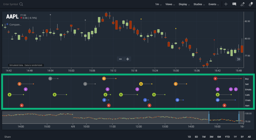 Events panel of life cycle events on ChartIQ chart