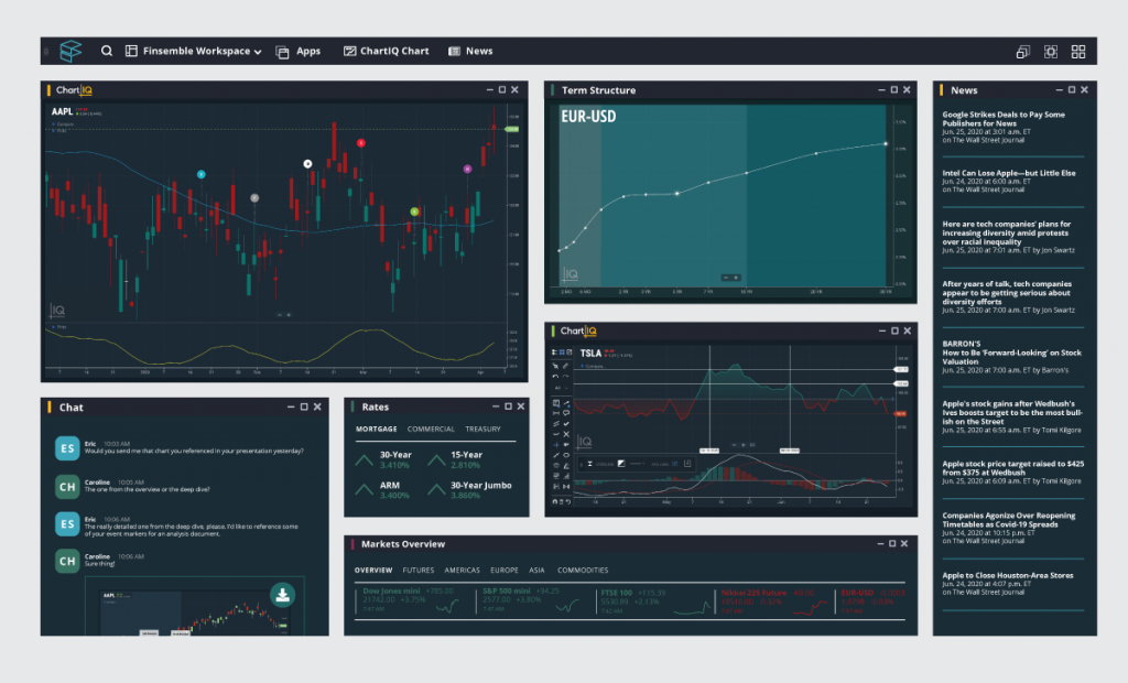 Stock Charting Platforms