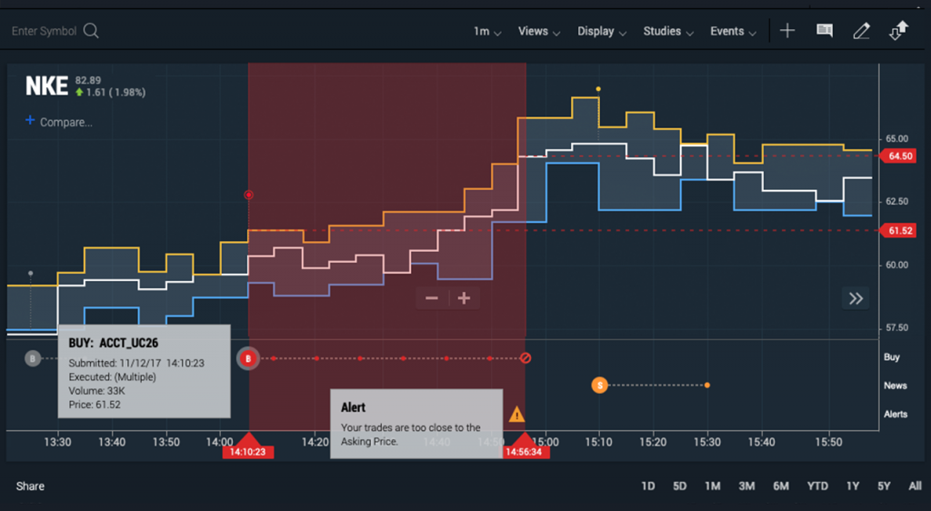 Transaction cost analysis life cycle events on ChartIQ step chart