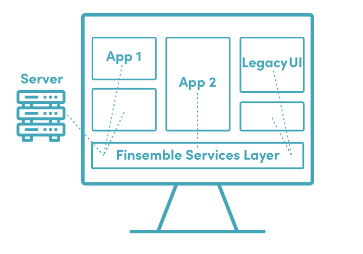 Finsemble connecting micro frontends to server