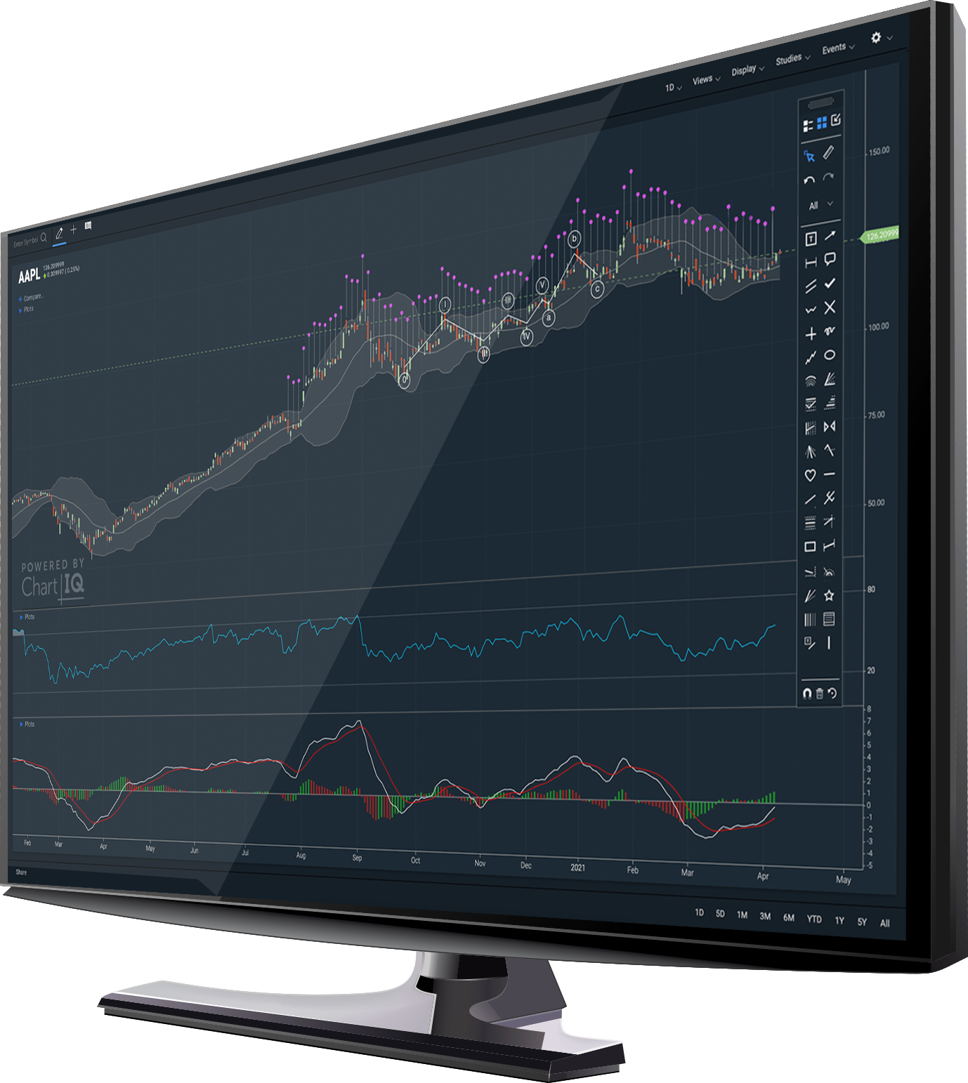 ChartIQ Technical Analysis Module  Customizable, High Performance 