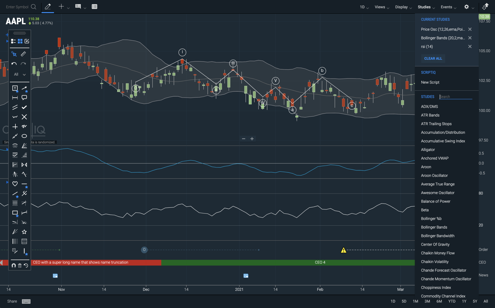 ChartIQ Technical Analysis Module  Customizable, High Performance 