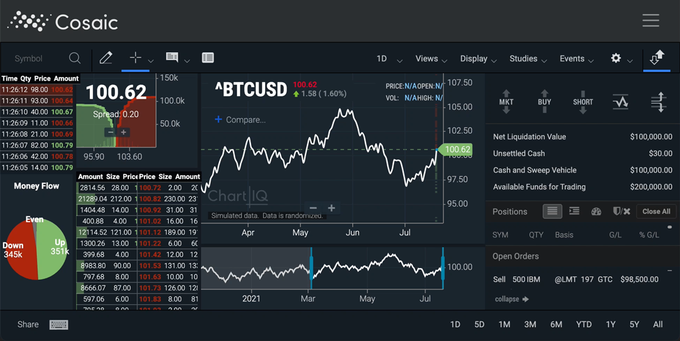 chartiq crypto